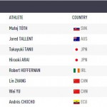 世界陸上北京2015男子50k競歩で谷井選手銅メダル・荒井選手4位の快挙！