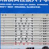 【箱根駅伝2016予選会】15Kmの10名通過2番手だった国士館大の悲劇
